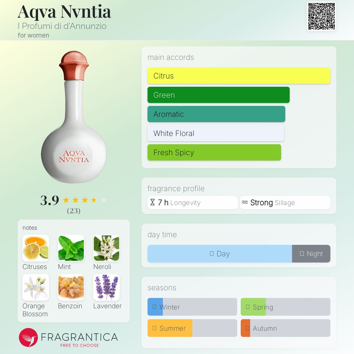 عطر ادکلن آکوا نونتیا آی پروفومی دی دانونزیو - Aqva Nvntia I Profumi di d'Annunzio - بررسی، قیمت و خرید