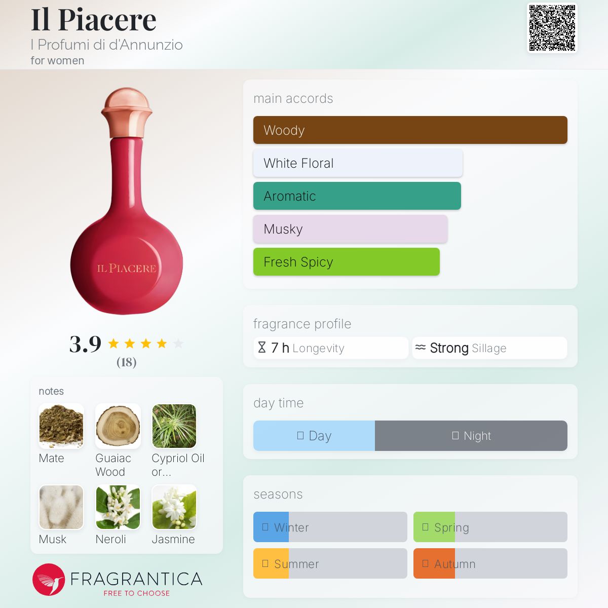 عطر ادکلن ایل پیاسره آی پروفومی دی دانونزیو - Il Piacere I Profumi di d'Annunzio - بررسی، قیمت و خرید