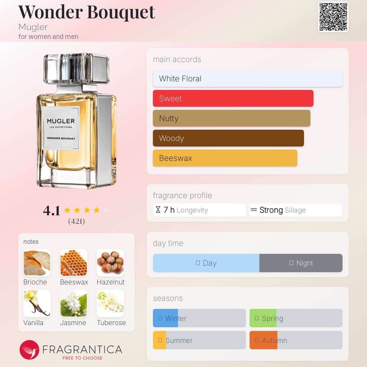 عطر ادکلن واندر بوکت ماگلر - Wonder Bouquet Mugler - بررسی، قیمت و خرید