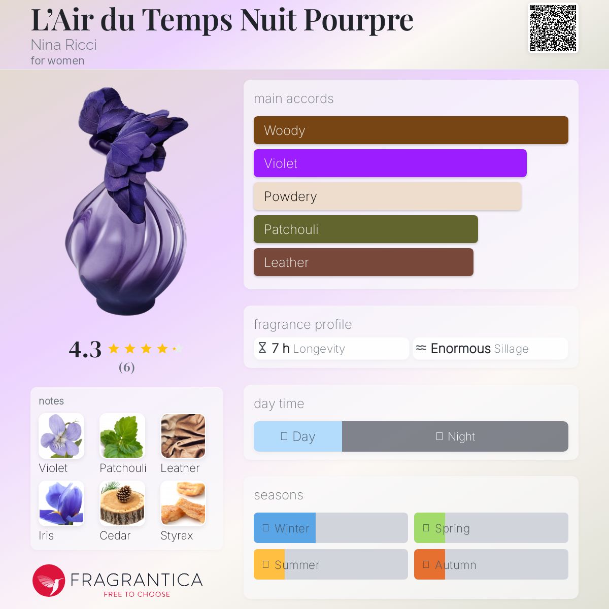عطر ادکلن لِر دو تم نویی پورپغ نینا ریچی - L’Air du Temps Nuit Pourpre Nina Ricci - بررسی، قیمت و خرید
