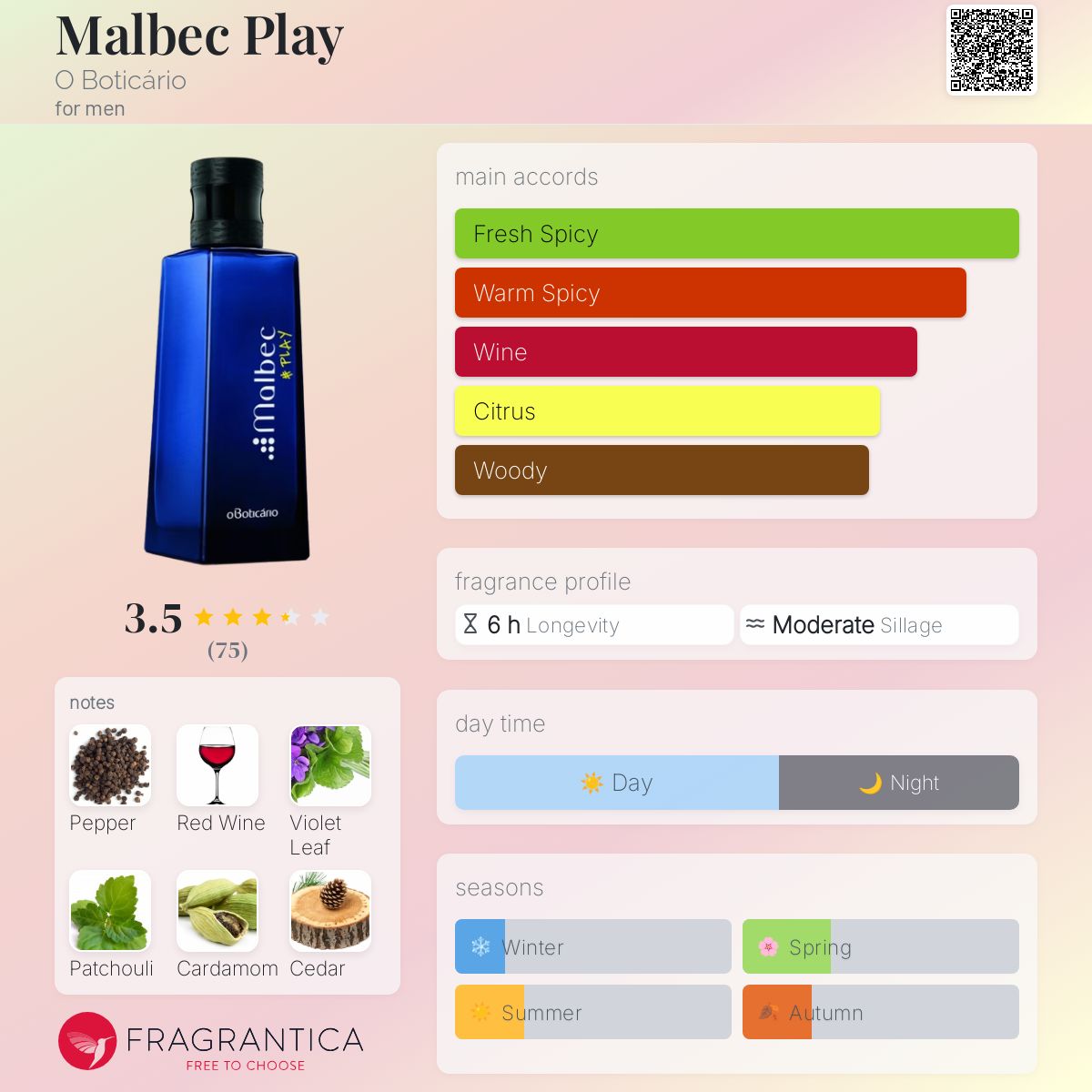 عطر ادکلن مالبک پلی او بوتیکاریو - Malbec Play O Boticário - بررسی، قیمت و خرید