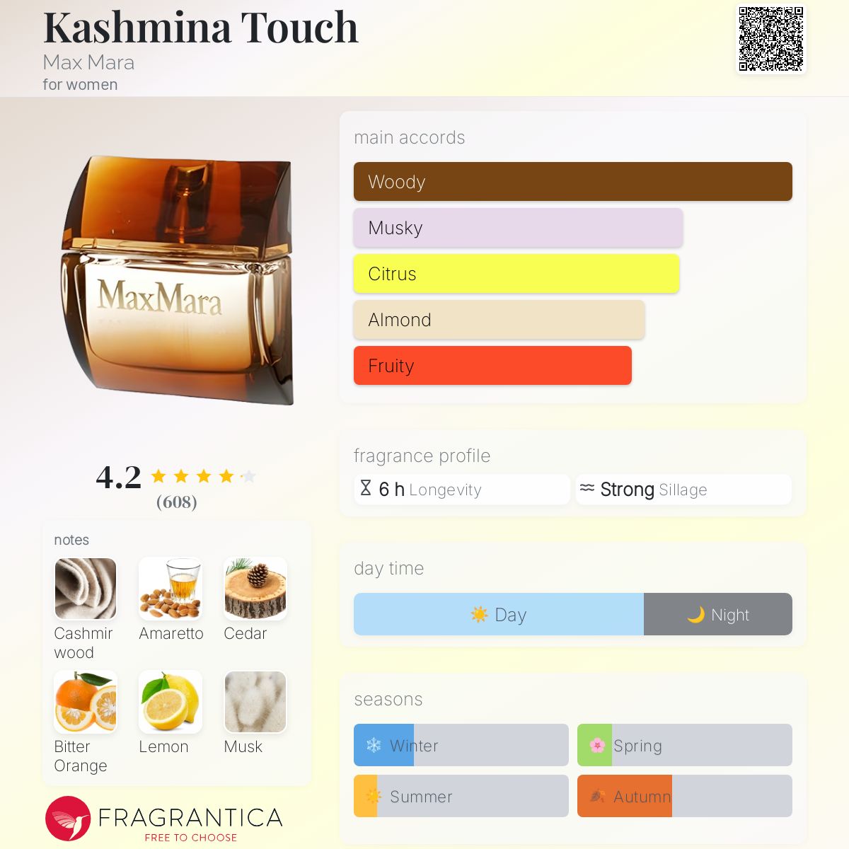 عطر ادکلن کشمیرا تاچ مکس مارا - Kashmina Touch Max Mara - بررسی، قیمت و خرید