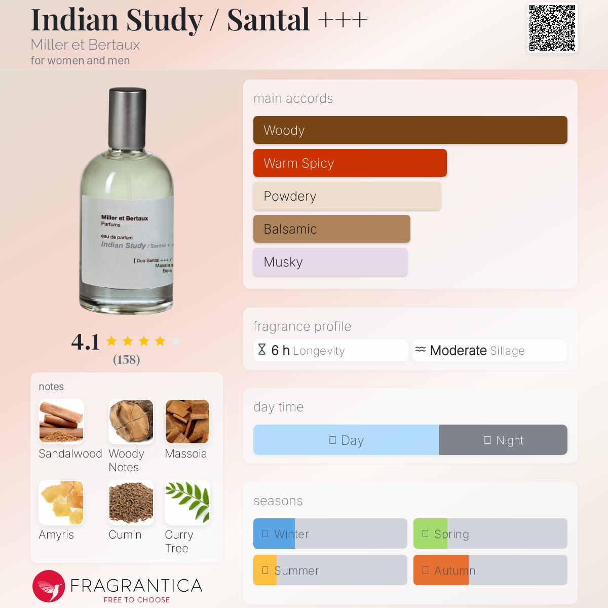 عطر ادکلن ایندین استادی میلر ات برتو - Indian Study / Santal +++ Miller et Bertaux - بررسی، قیمت و خرید