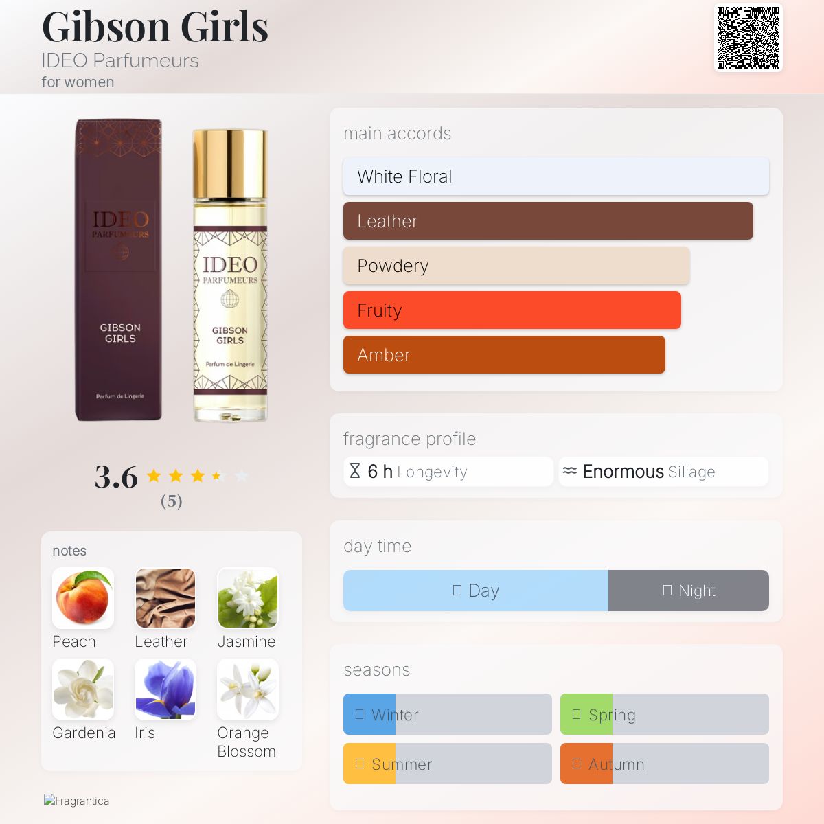 عطر ادکلن گیبسون گرلز آیدئو پارفومرز - Gibson Girls IDEO Parfumeurs - بررسی، قیمت و خرید