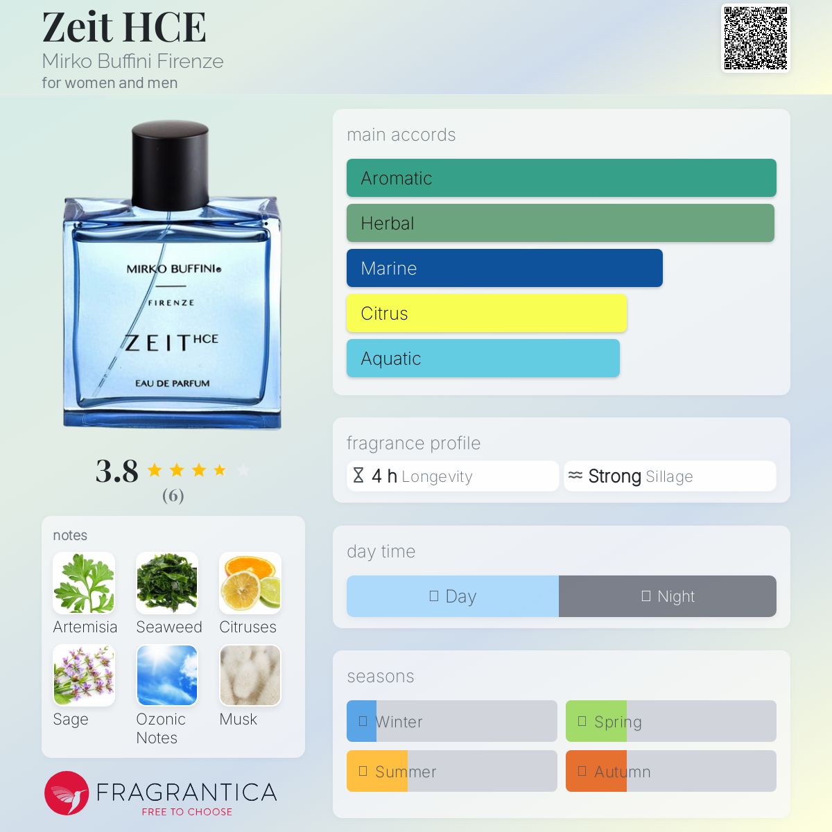 عطر ادکلن زیت اچ سی میرکو بوفینی فیرنزه - Zeit HCE Mirko Buffini Firenze - بررسی، قیمت و خرید