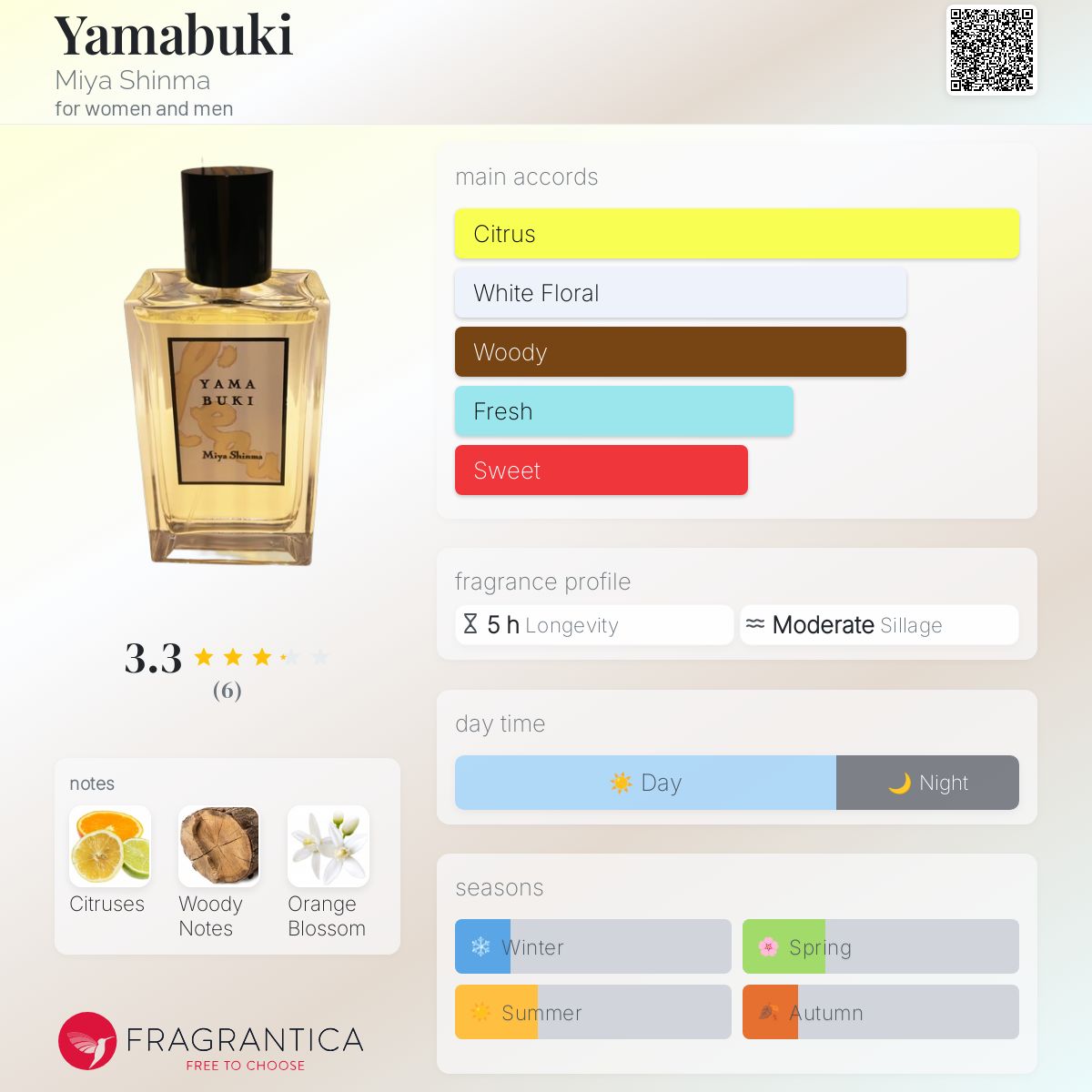 عطر ادکلن یامابوکی میا شینما - Yamabuki Miya Shinma - بررسی، قیمت و خرید
