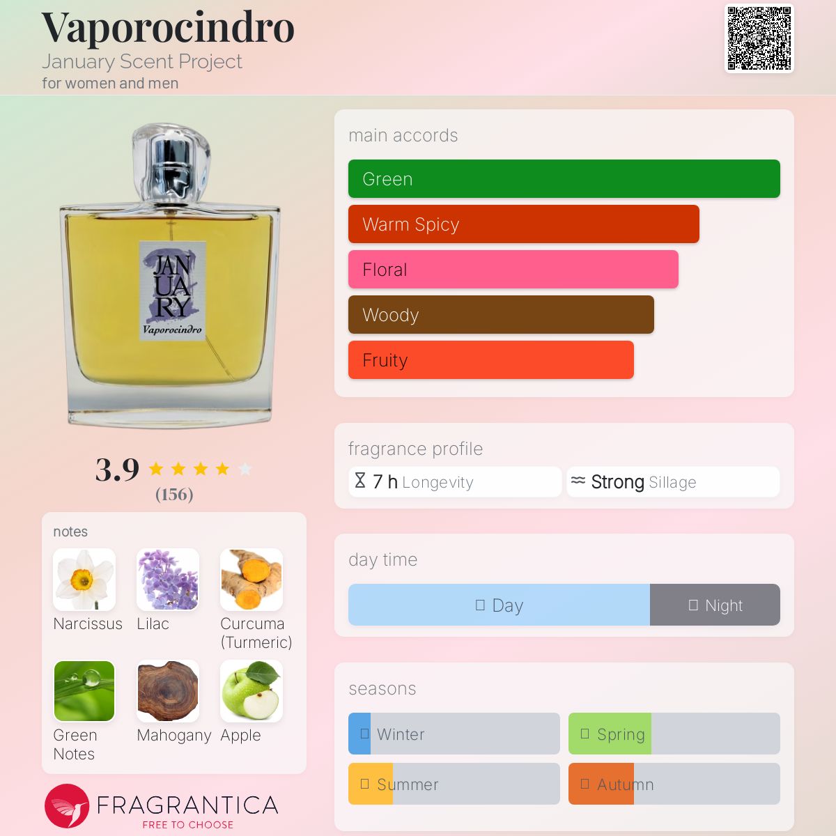 عطر ادکلن ویپروسیندرو جنیوری سنت پروجکت - Vaporocindro January Scent Project - بررسی، قیمت و خرید