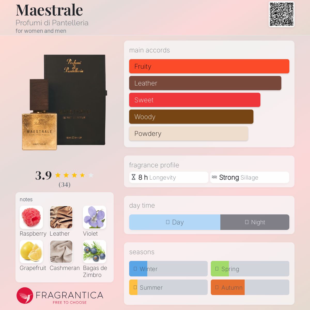 عطر ادکلن مایستراله پروفومی دی پانتلریا - Maestrale Profumi di Pantelleria - بررسی، قیمت و خرید