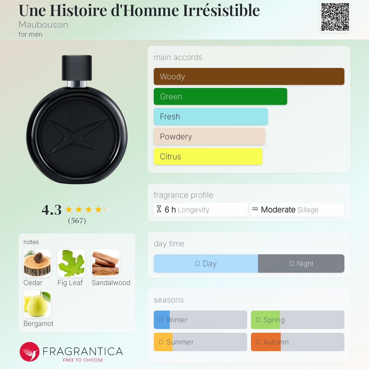 عطر ادکلن اون ایستوار دو هوم ایرزیستیب‌ل ماوبوسین - Une Histoire d'Homme Irrésistible Mauboussin - بررسی، قیمت و خرید