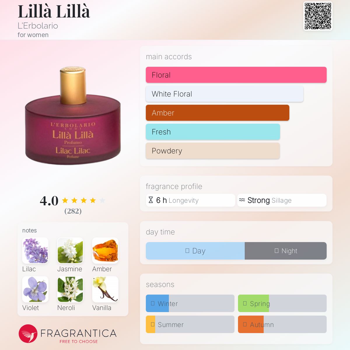 عطر ادکلن لیلا لیلا لربولاریو - Lillà Lillà L'Erbolario - بررسی، قیمت و خرید