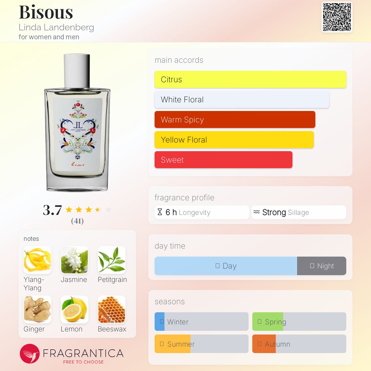 عطر ادکلن بیزو لیندا لاندنبرگ - Bisous Linda Landenberg - بررسی، قیمت و خرید