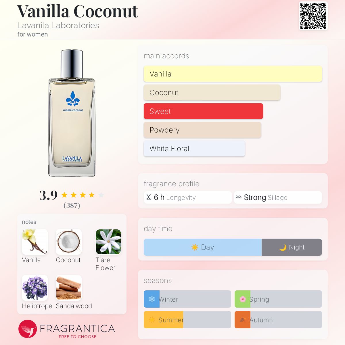 عطر ادکلن وانیلا کوکونت لاوانیلا لبوروتریز - Vanilla Coconut Lavanila Laboratories - بررسی، قیمت و خرید