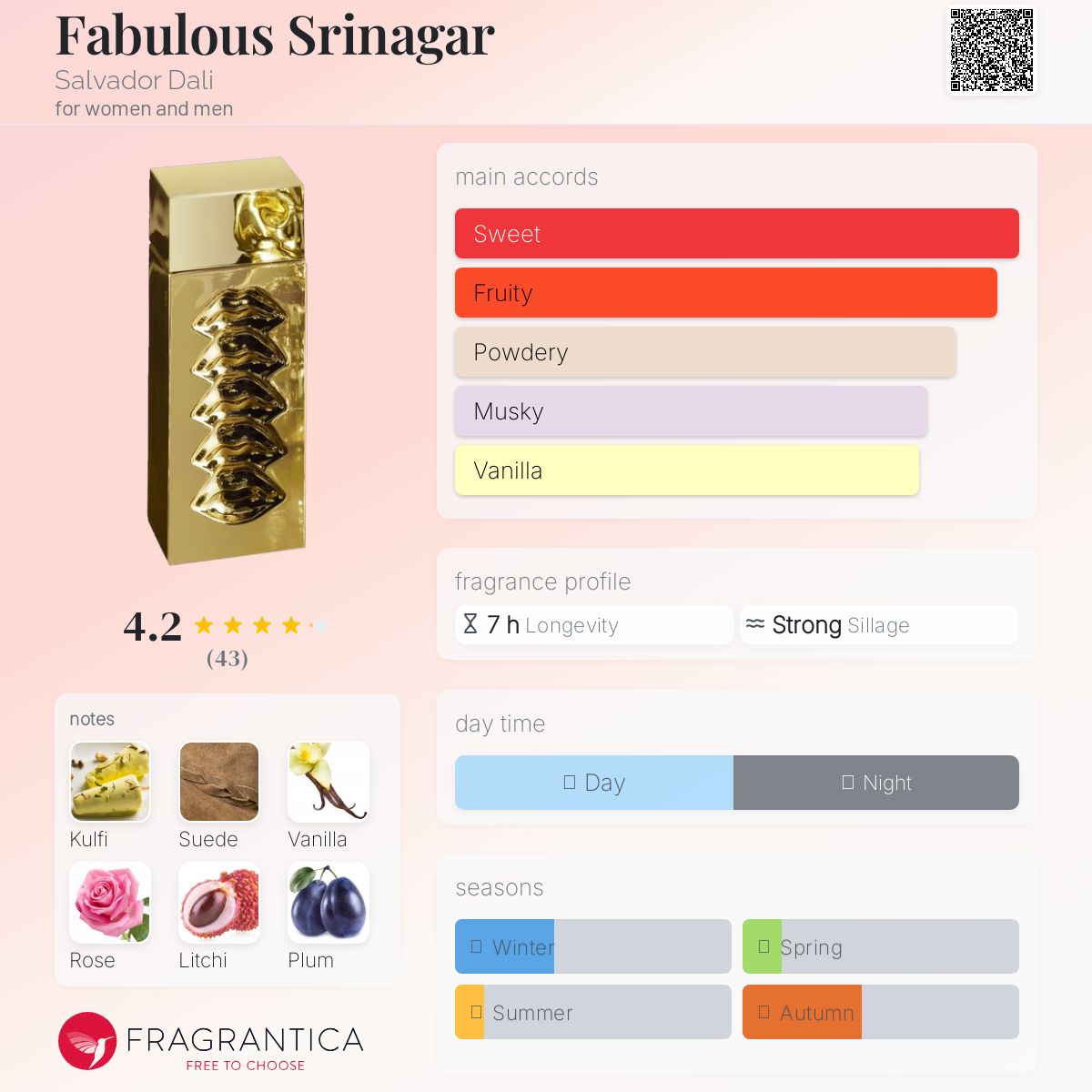 عطر ادکلن فبولو سْریناگار سالوادور دالی - Fabulous Srinagar Salvador Dali - بررسی، قیمت و خرید