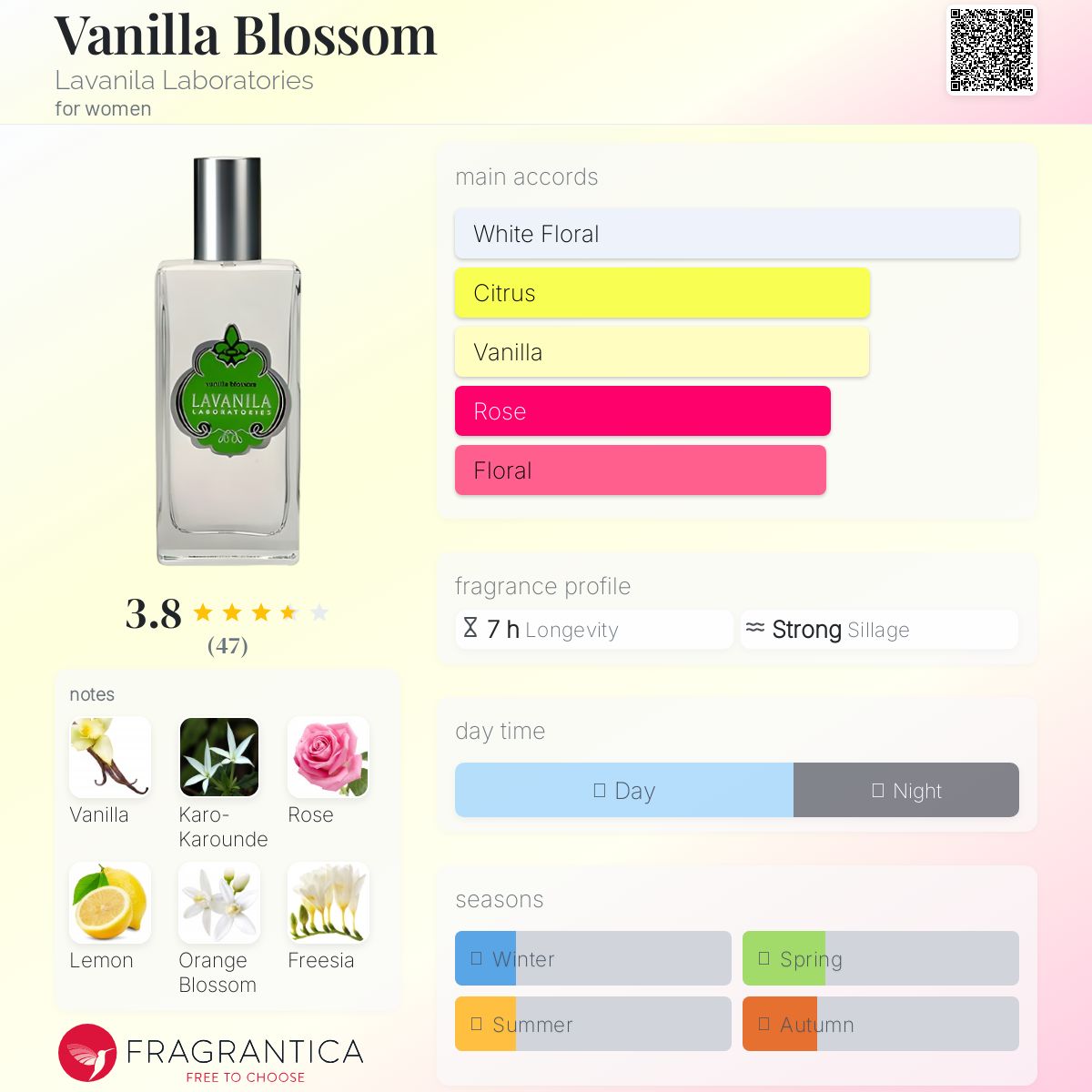 عطر ادکلن وانیلا بلوسم لاوانیلا لبُراتوریز - Vanilla Blossom Lavanila Laboratories - بررسی، قیمت و خرید