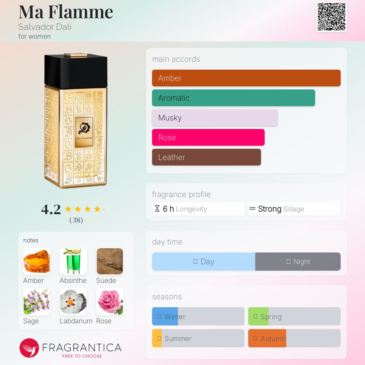 عطر ادکلن ما فلامه سالوادور دالی - Ma Flamme Salvador Dali - بررسی، قیمت و خرید