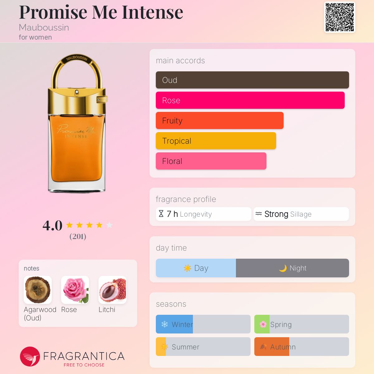 عطر ادکلن پرومیس می اینتنس موبوسین - Promise Me Intense Mauboussin - بررسی، قیمت و خرید