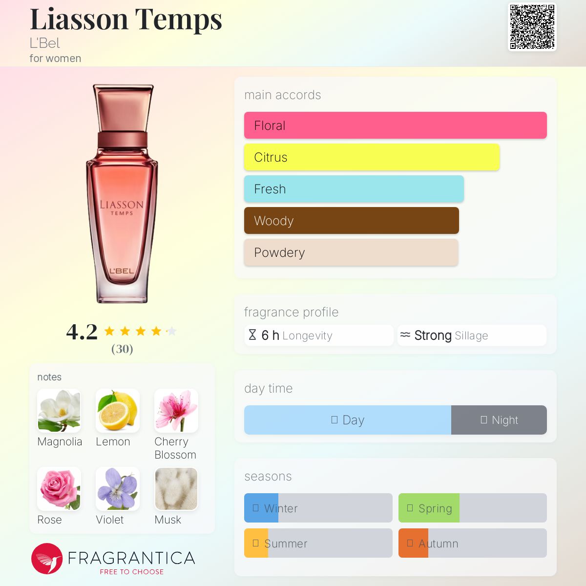 عطر ادکلن لیازون تمپ لبل - Liasson Temps L'Bel - بررسی، قیمت و خرید