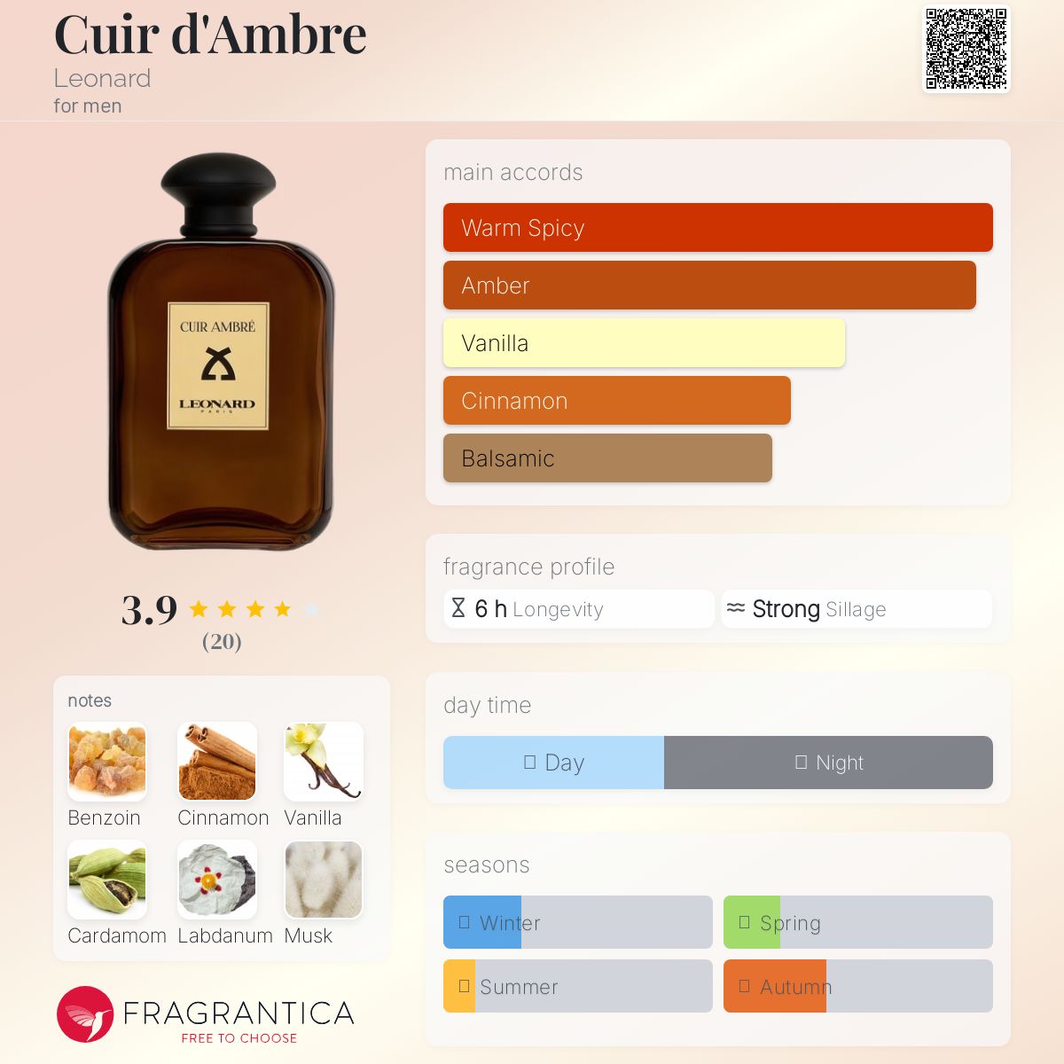 عطر ادکلن کویردامبر لئونارد - Cuir d'Ambre Leonard - بررسی، قیمت و خرید