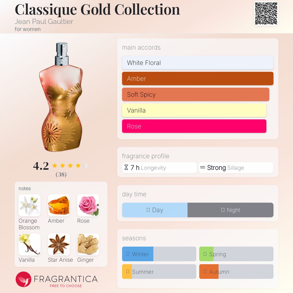 عطر ادکلن کلاسیک گلد کالکشن ژان پل گوتیه - Classique Gold Collection Jean Paul Gaultier - بررسی، قیمت و خرید