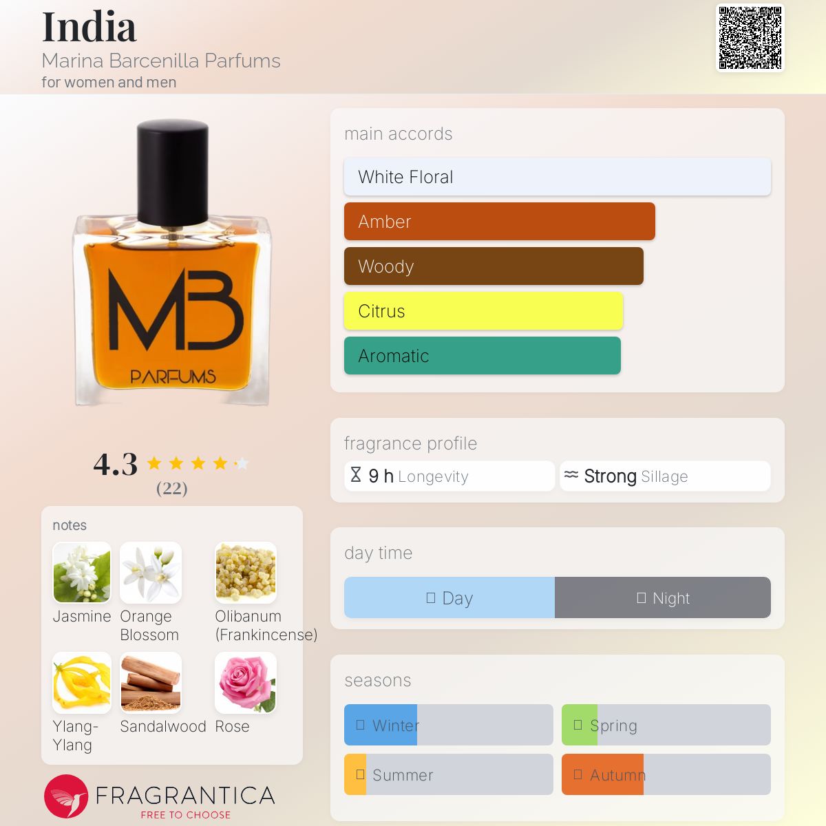 عطر ادکلن ایندیا مارینا بارسنیا پارفومز - India Marina Barcenilla Parfums - بررسی، قیمت و خرید