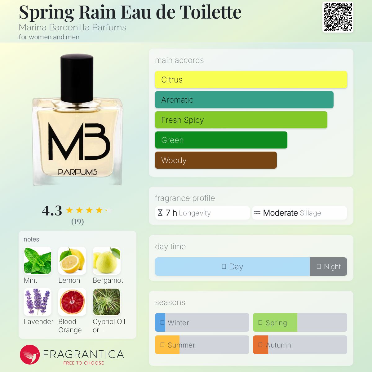 عطر ادکلن اسپرینگ رین او دو تویلت مارینا بارسنیلا پرفیومز - Spring Rain Eau de Toilette Marina Barcenilla Parfums - بررسی، قیمت و خرید