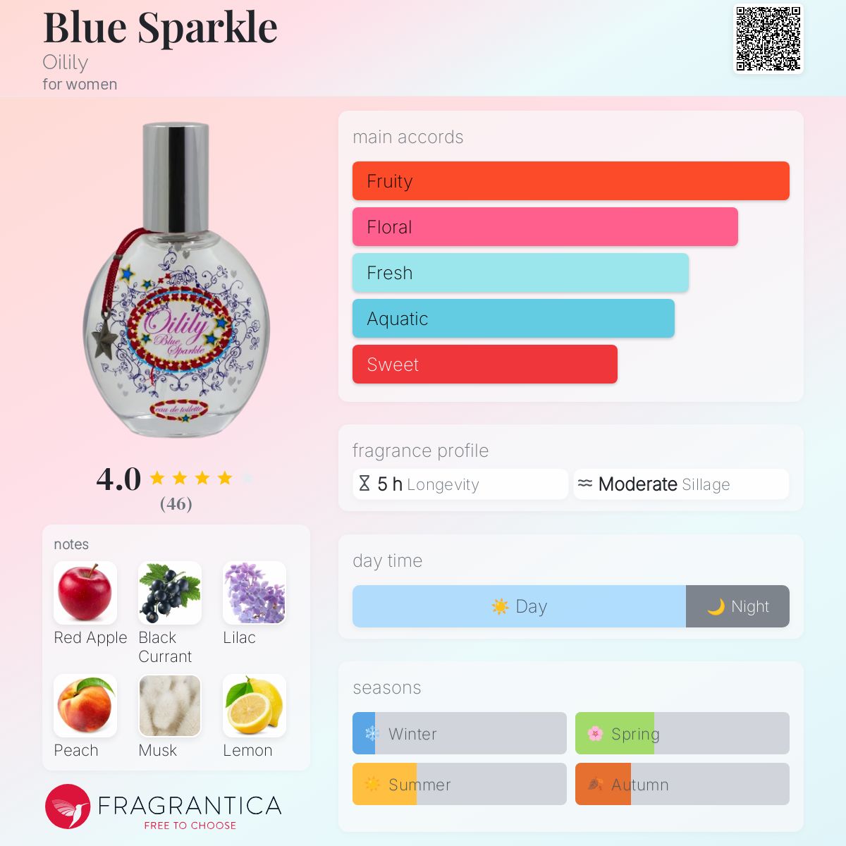 عطر ادکلن بلو اسپارکل اویلیلی - Blue Sparkle Oilily - بررسی، قیمت و خرید