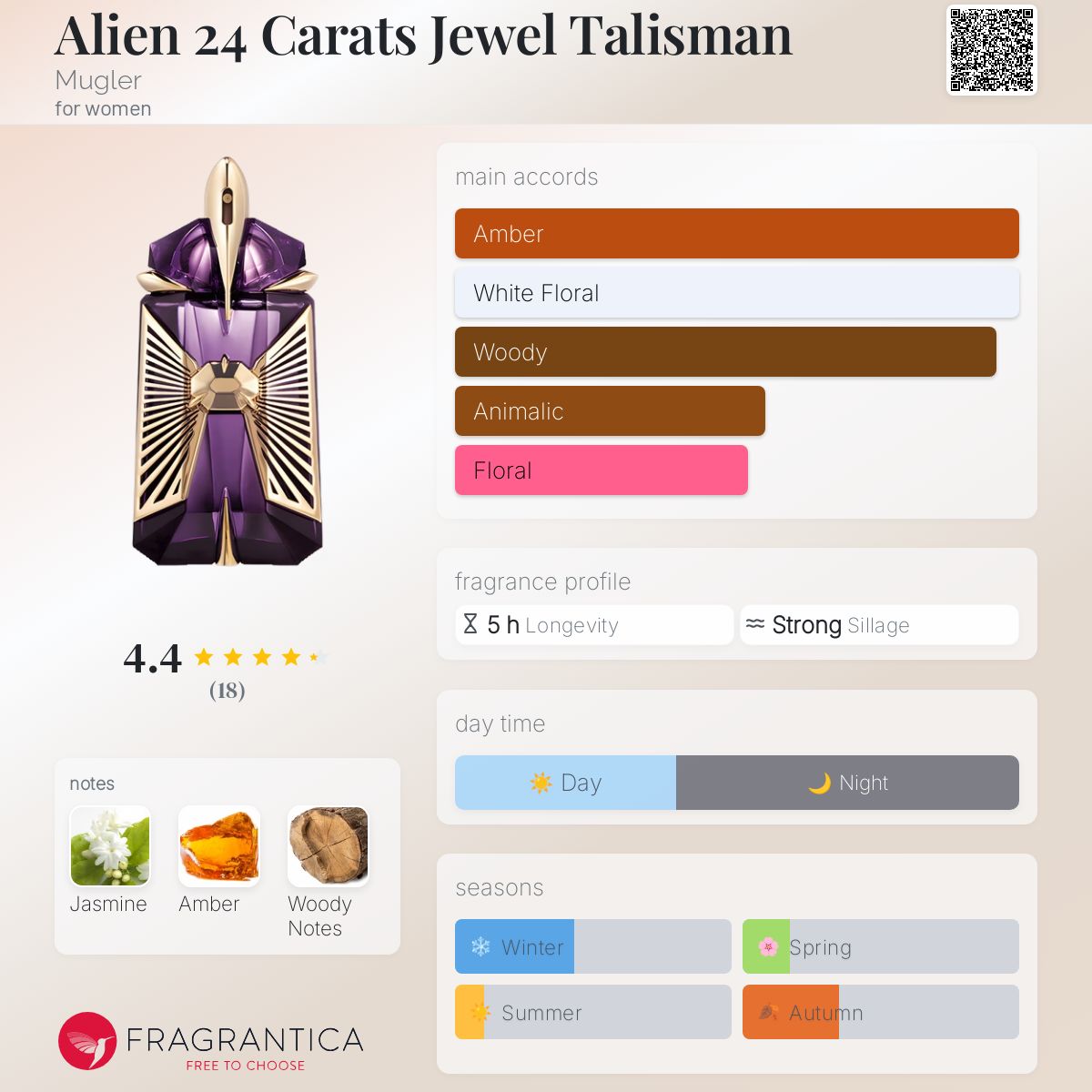 عطر ادکلن اِیلیِن ۲۴ کَرَتس جوئل تَلیزمن ماگلر - Alien 24 Carats Jewel Talisman Mugler - بررسی، قیمت و خرید