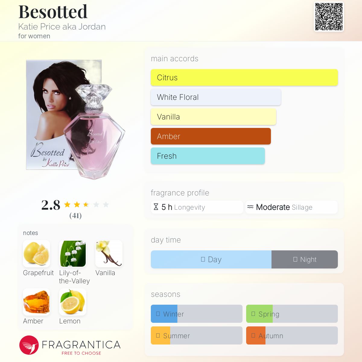 عطر ادکلن بساتد کتی پرایس - Besotted Katie Price aka Jordan - بررسی، قیمت و خرید