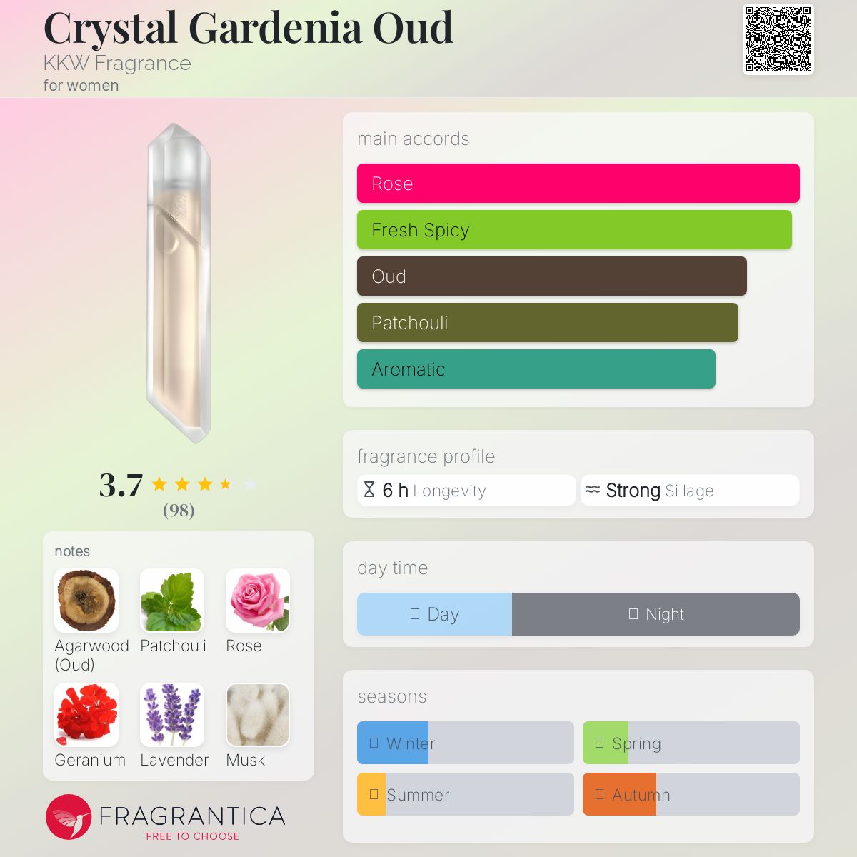 عطر ادکلن کریستال گاردنیا عود کی کی دابلیو فرگرنس - Crystal Gardenia Oud KKW Fragrance - بررسی، قیمت و خرید