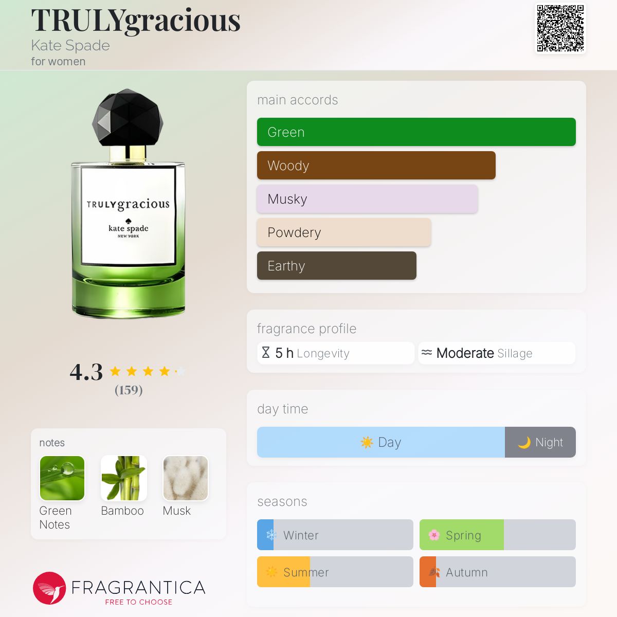 عطر ادکلن تریولی‌گریشس کیت اسپید - TRULYgracious Kate Spade - بررسی، قیمت و خرید