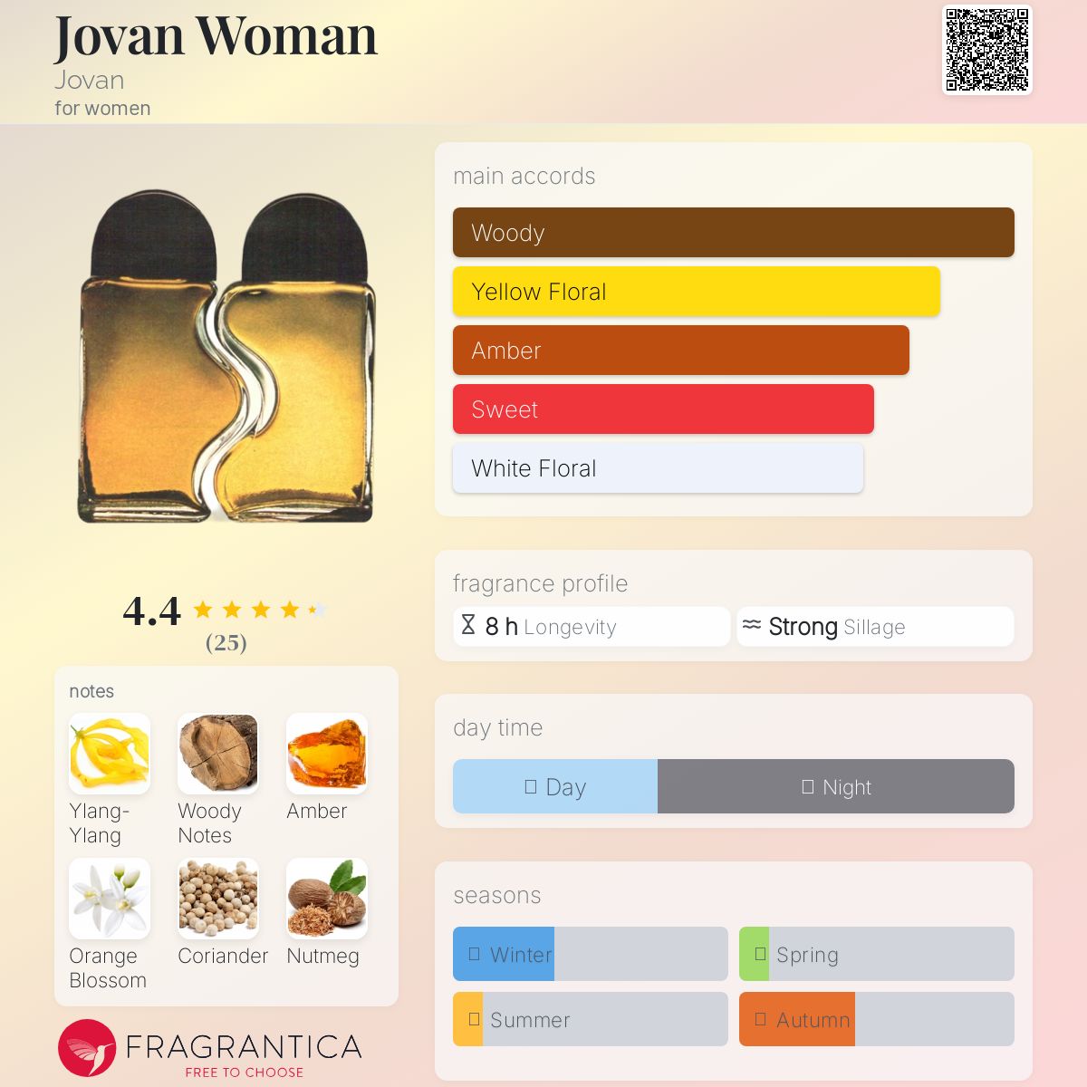 عطر ادکلن ژووان وومن ژوان - Jovan Woman Jovan - بررسی، قیمت و خرید