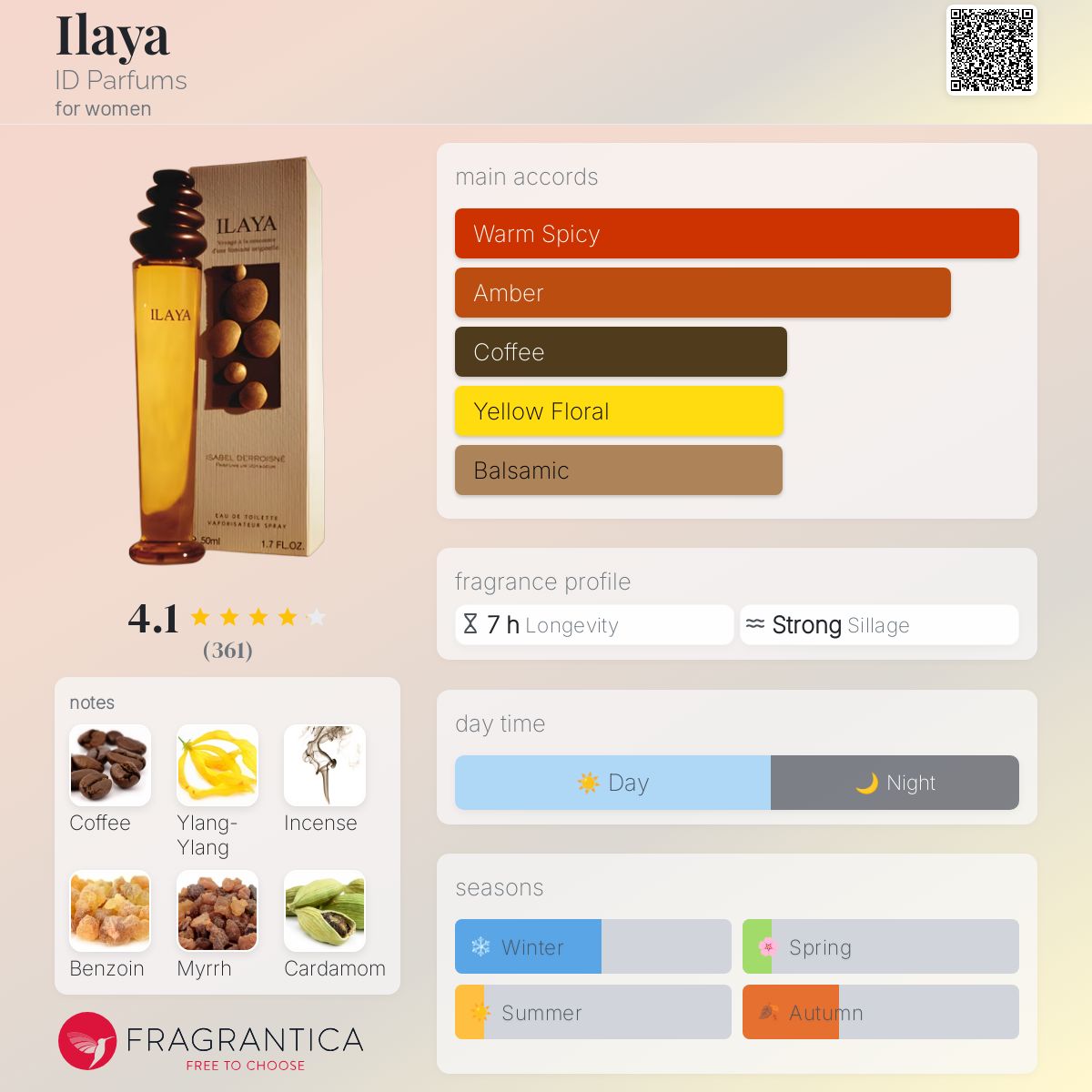عطر ادکلن ایلیا آی دی پرفیوم - Ilaya ID Parfums - بررسی، قیمت و خرید