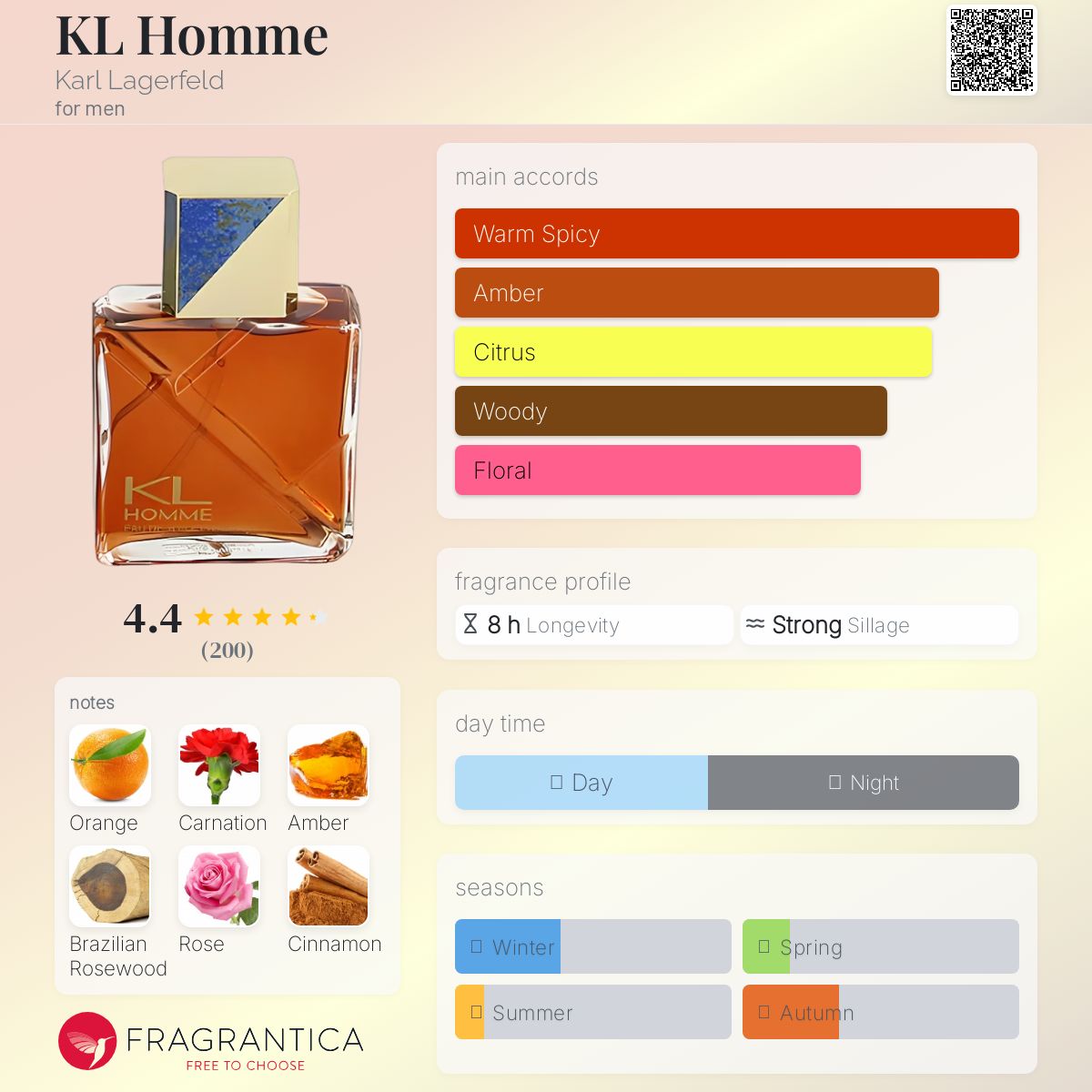 عطر ادکلن کل هوم کارل لاگرفلد - KL Homme Karl Lagerfeld - بررسی، قیمت و خرید