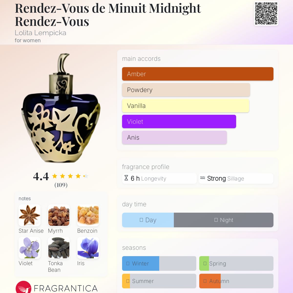 عطر ادکلن رانده وو دو مینویت میدنایت رانده وو لولیتا لمپیکا - Rendez-Vous de Minuit Midnight Rendez-Vous Lolita Lempicka - بررسی، قیمت و خرید