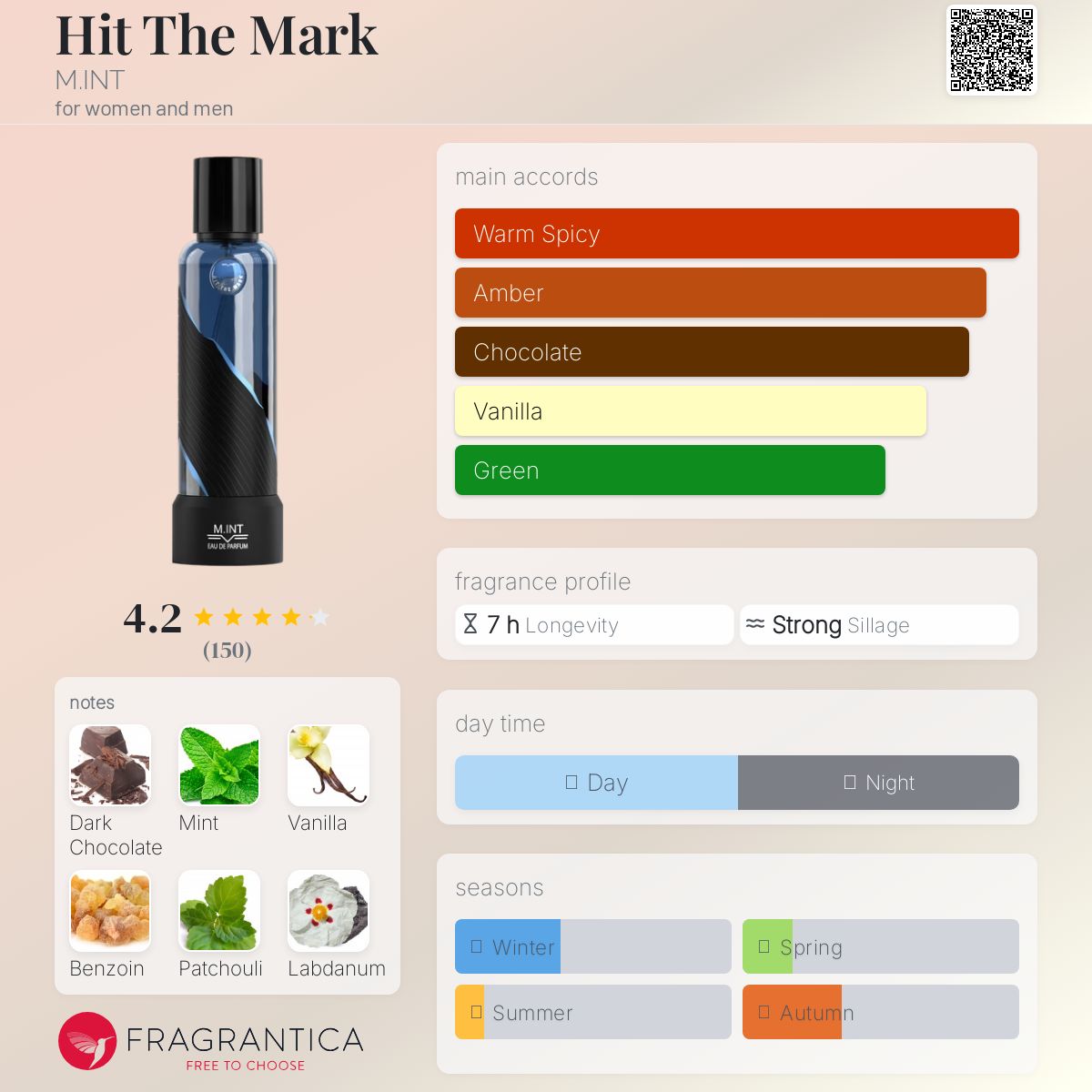 عطر ادکلن هیت د مارک ام اینت - Hit The Mark M.INT - بررسی، قیمت و خرید