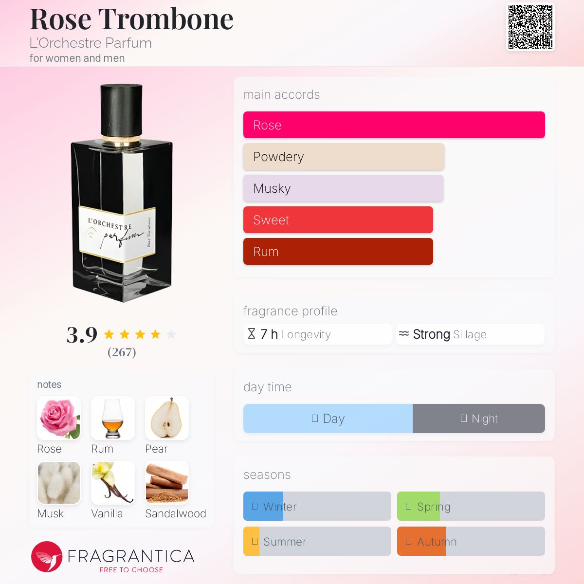عطر ادکلن رز ترومبون لورکستر پرفیوم - Rose Trombone L'Orchestre Parfum - بررسی، قیمت و خرید