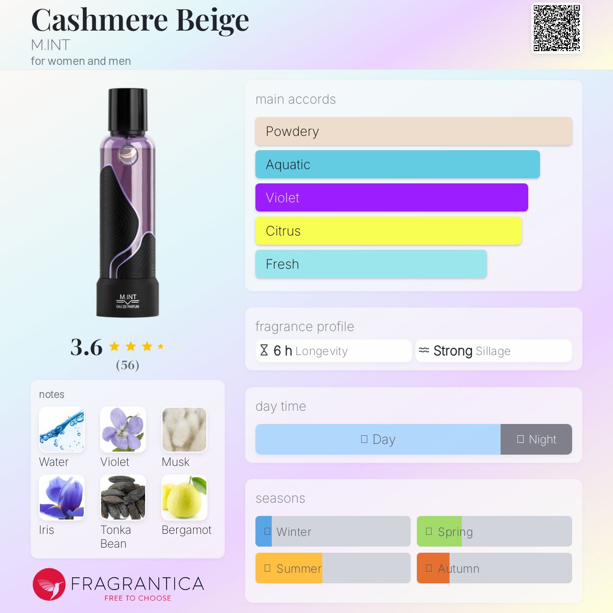 عطر ادکلن کشمیربژ اِم اینت - Cashmere Beige M.INT - بررسی، قیمت و خرید