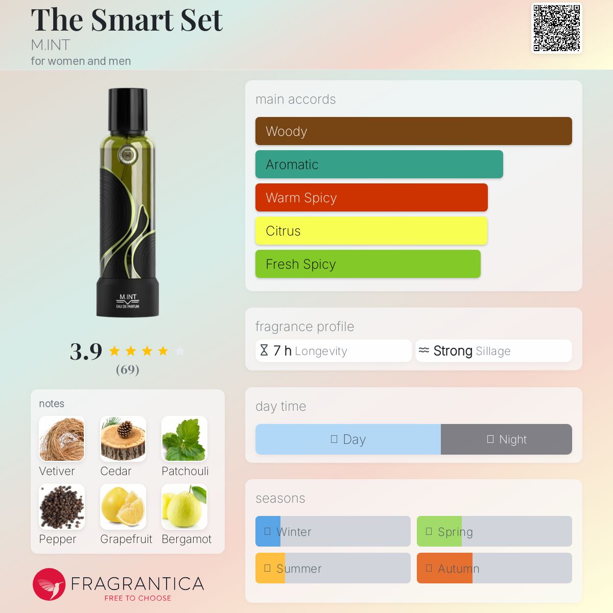 عطر ادکلن د اسمارت سِت منت - The Smart Set M.INT - بررسی، قیمت و خرید