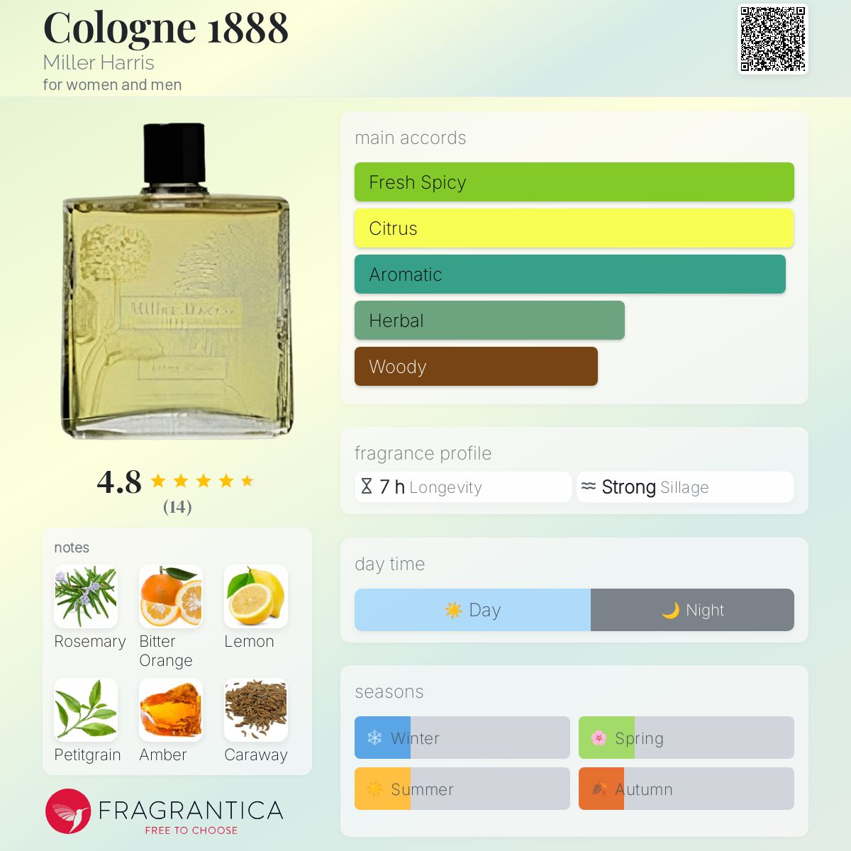 عطر ادکلن کلن میلر هریس - Cologne 1888 Miller Harris - بررسی، قیمت و خرید
