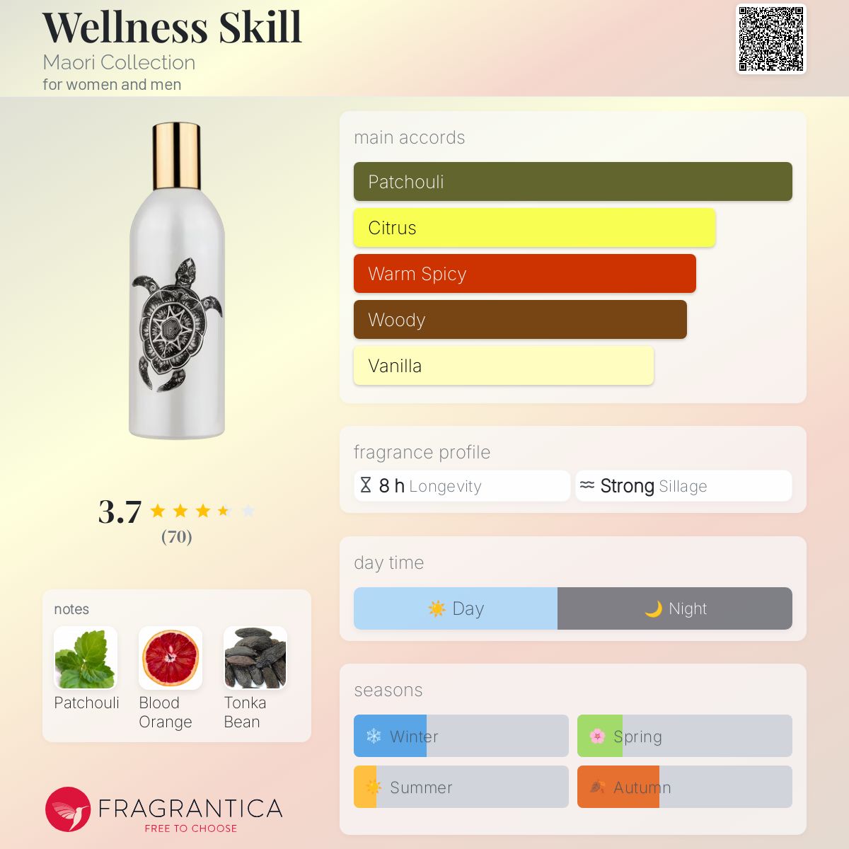 عطر ادکلن وِلنس اِسکیل ماوری کالکشن - Wellness Skill Maori Collection - بررسی، قیمت و خرید