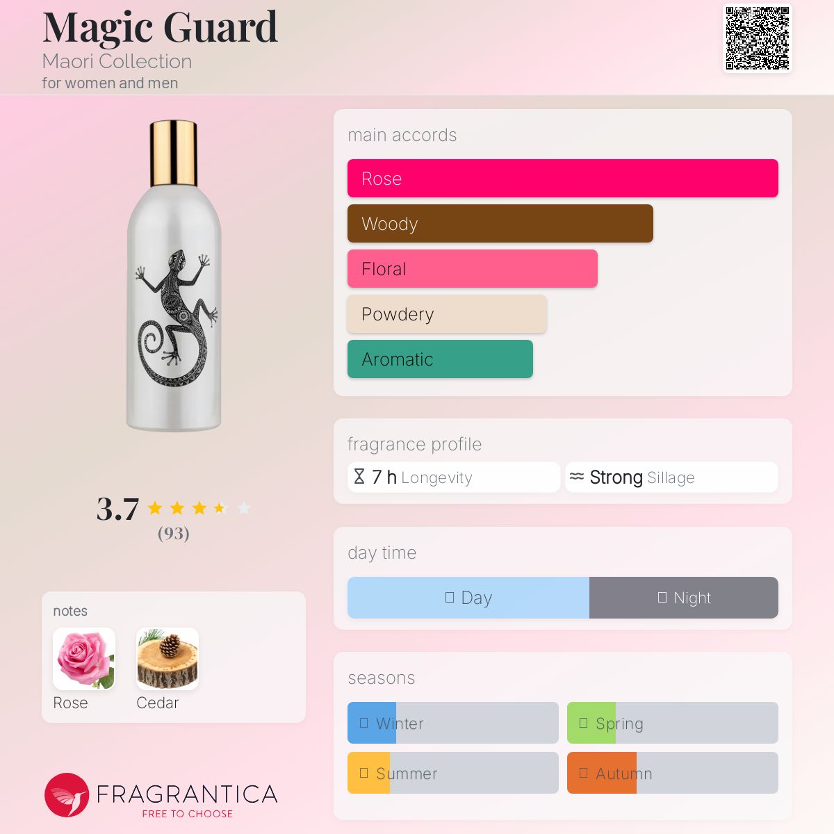عطر ادکلن ماجیک گارد ماوری کالکشن - Magic Guard Maori Collection - بررسی، قیمت و خرید