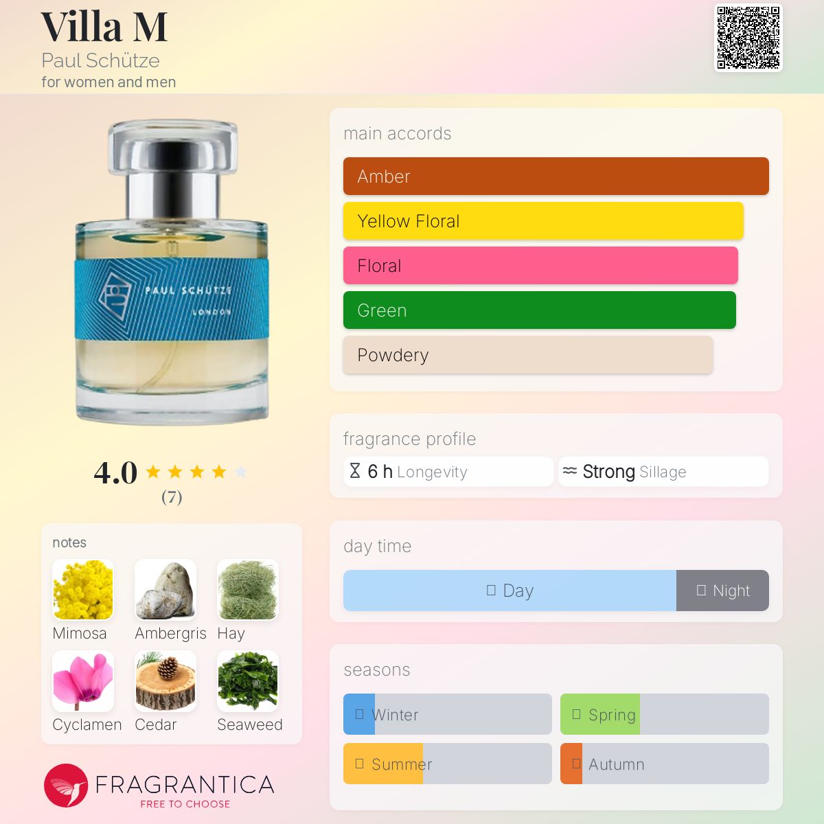 عطر ادکلن ویلا ام پال شوتزه - Villa M Paul Schütze - بررسی، قیمت و خرید