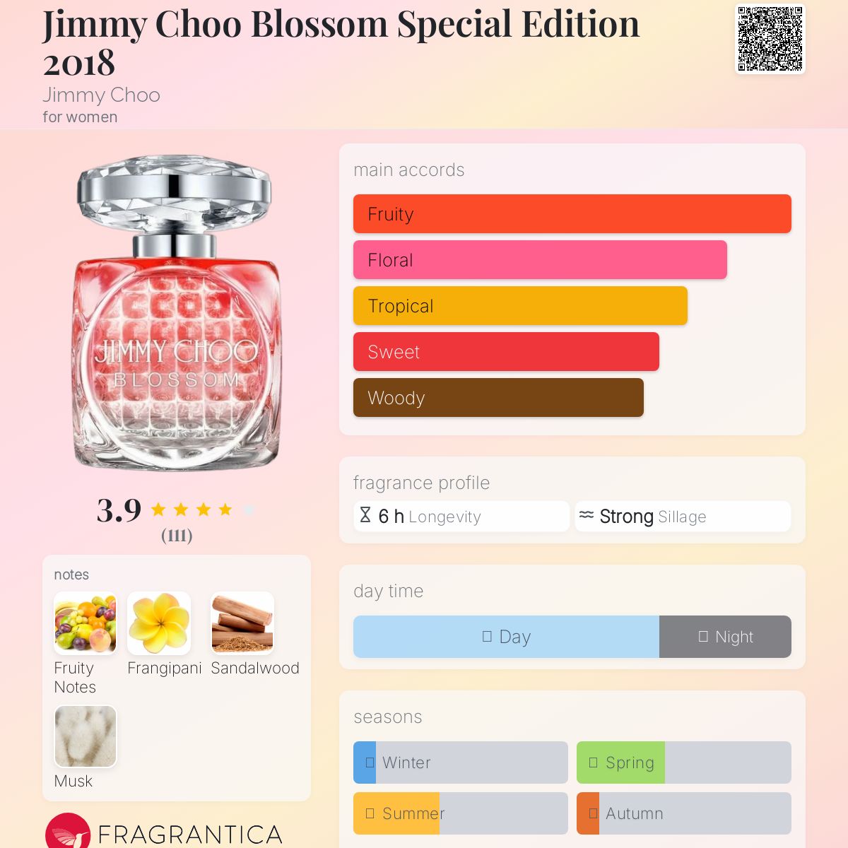 عطر ادکلن جیمی چو بلاسوم اسپشیال ادیشن ۲۰۱۸ جیمی چو - Jimmy Choo Blossom Special Edition 2018 Jimmy Choo - بررسی، قیمت و خرید