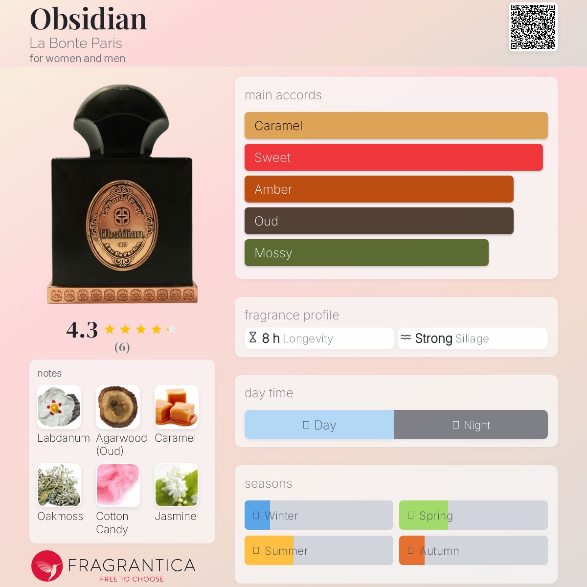 عطر ادکلن ابسیدین لابونته پاریس - Obsidian La Bonte Paris - بررسی، قیمت و خرید