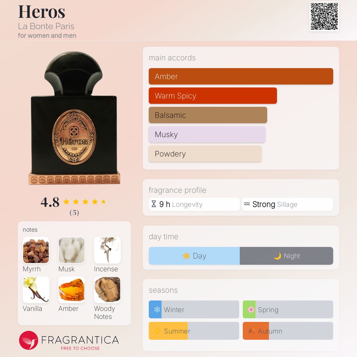 عطر ادکلن هیروز لا بونته پاریس - Heros La Bonte Paris - بررسی، قیمت و خرید