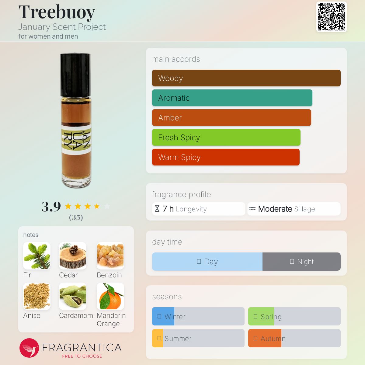 عطر ادکلن تریبوی جنیوری سنت پروجکت - Treebuoy January Scent Project - بررسی، قیمت و خرید