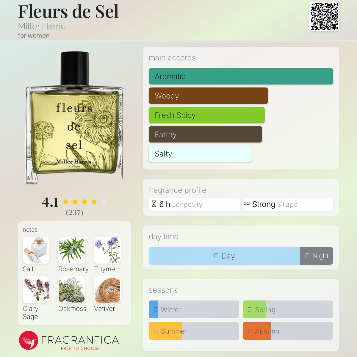 عطر ادکلن فلور دو سل میلار هریس - Fleurs de Sel Miller Harris - بررسی، قیمت و خرید