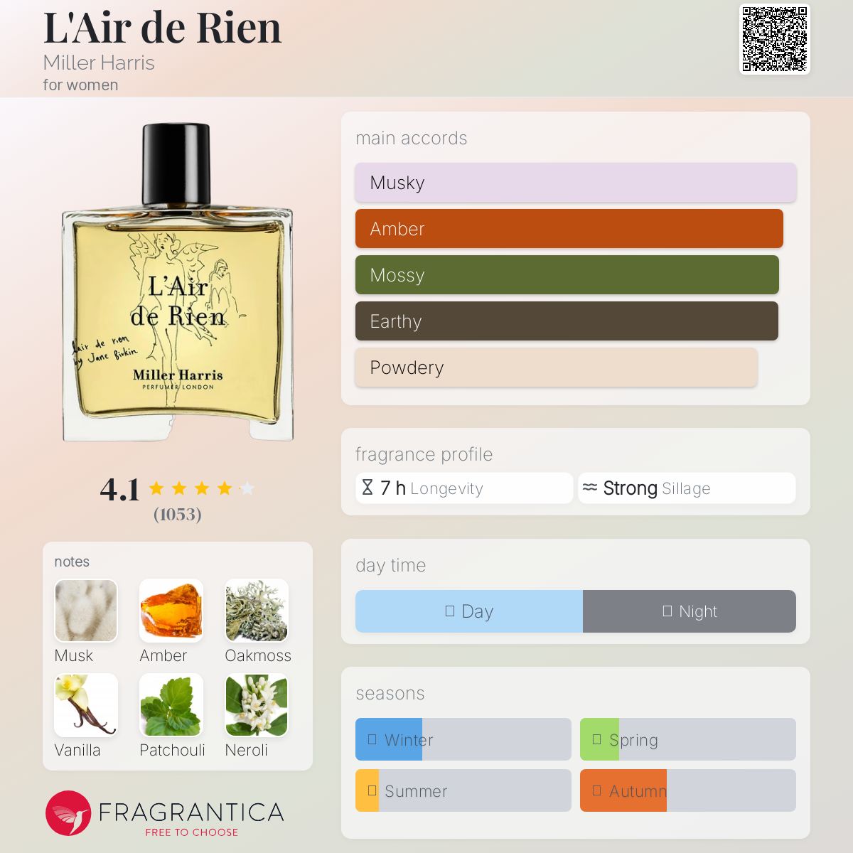 عطر ادکلن لدرین میلر هریس - L'Air de Rien Miller Harris - بررسی، قیمت و خرید