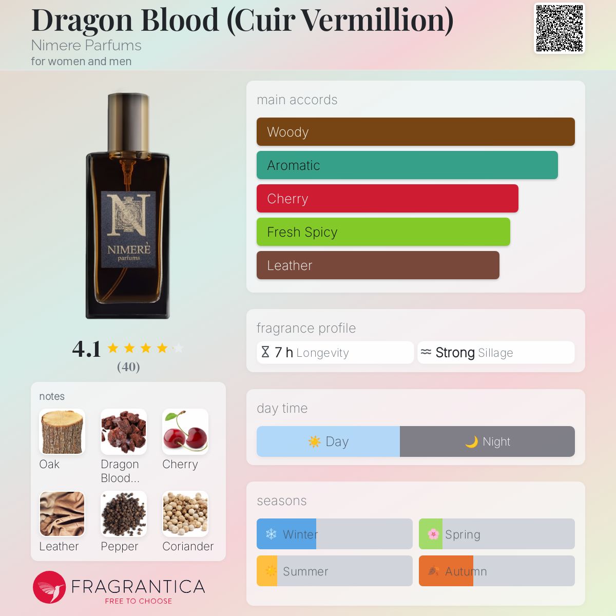 عطر ادکلن دراگون بلاد نیمیر پرفیومز - Dragon Blood (Cuir Vermillion) Nimere Parfums - بررسی، قیمت و خرید