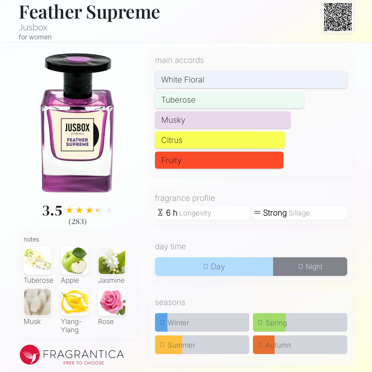 عطر ادکلن فدر سوپریم جاس باکس - Feather Supreme Jusbox - بررسی، قیمت و خرید